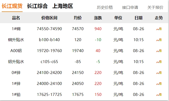 2024年8月26日  銅價(jià)大漲?。。? title=